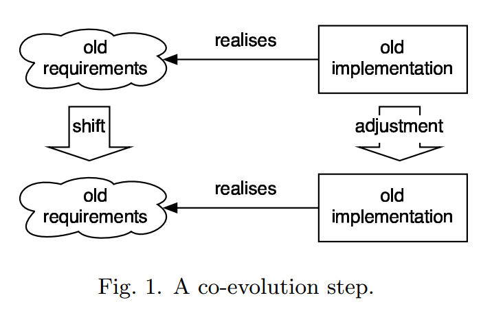 co-evolution-step